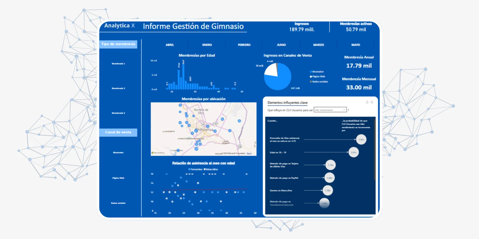 Tablero de gestión construido por Analytica X